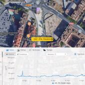 Índice de Partículas de la Calidad del Aire en la zona de Puerta de Toledo