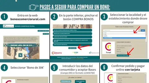 Cartel informativo de la campaña COMERCIO RURAL