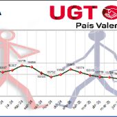Gráfica desempleo agosto en la Ribera