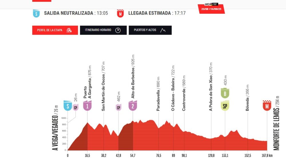 La salida de la Vuelta Ciclista a España desde Vegadeo en vuelta en polémica ante los conflictos internacionales.