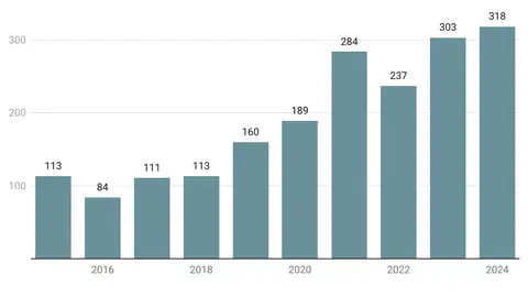 Resultats LGTBI-fòbia Resultats LGTBI-fòbia