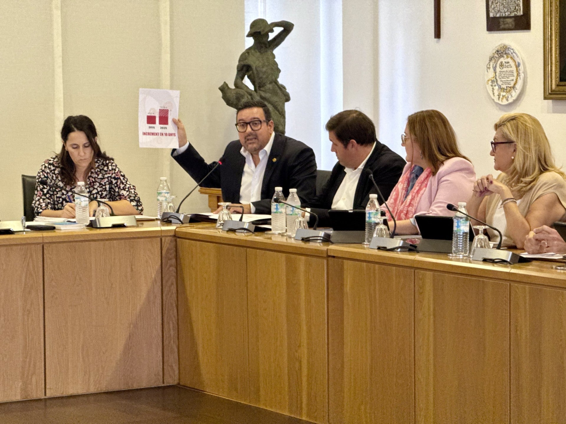 El PP se opone a la 'operación de maquillaje' del gobierno de Benlloch tras una subida de impuestos de más del 55% en una década El PP se opone a la 'operación de maquillaje' del gobierno de Benlloch tras una subida de impuestos de más del 55% en una década