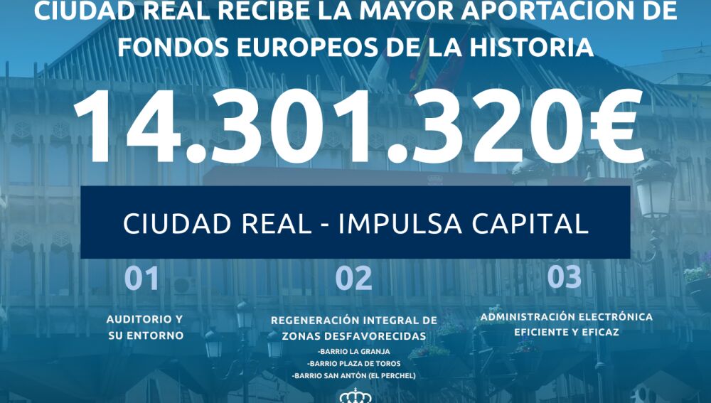 Inversión de los fondos EDIL en Ciudad Real