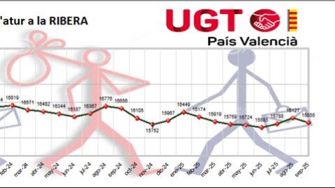 Datos del Paro en la Ribera Datos del Paro en la Ribera