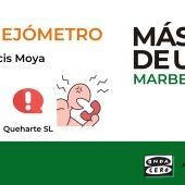 El Quejómetro