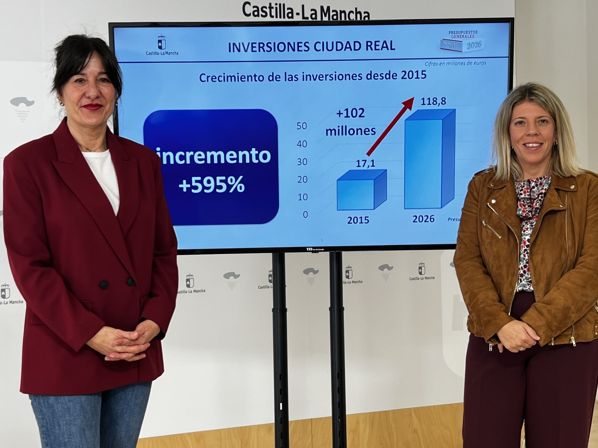 Junta invertirá 119 millones el año que viene en la provincia de Ciudad Real Junta invertirá 119 millones el año que viene en la provincia de Ciudad Real