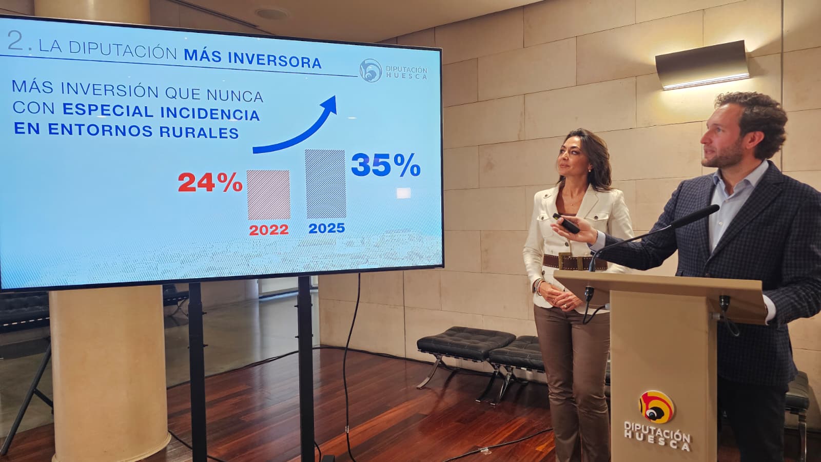 La Diputación de Huesca cerrará 2025 con una inversión cercana a los 40 millones de euros La Diputación de Huesca cerrará 2025 con una inversión cercana a los 40 millones de euros