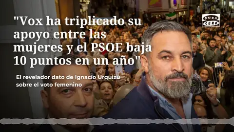 El revelador dato de Ignacio Urquizu sobre el voto femenino: "Vox ha triplicado su apoyo entre las mujeres y el PSOE baja 10 puntos en un año" El revelador dato de Ignacio Urquizu sobre el voto femenino: "Vox ha triplicado su apoyo entre las mujeres y el PSOE baja 10 puntos en un año"