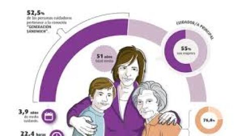 Personas cuidadoras