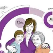 Personas cuidadoras Personas cuidadoras
