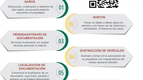¿Cómo protegernos de posibles estafas en las compras online en estas Navidades? Estos son los consejos ¿Cómo protegernos de posibles estafas en las compras online en estas Navidades? Estos son los consejos