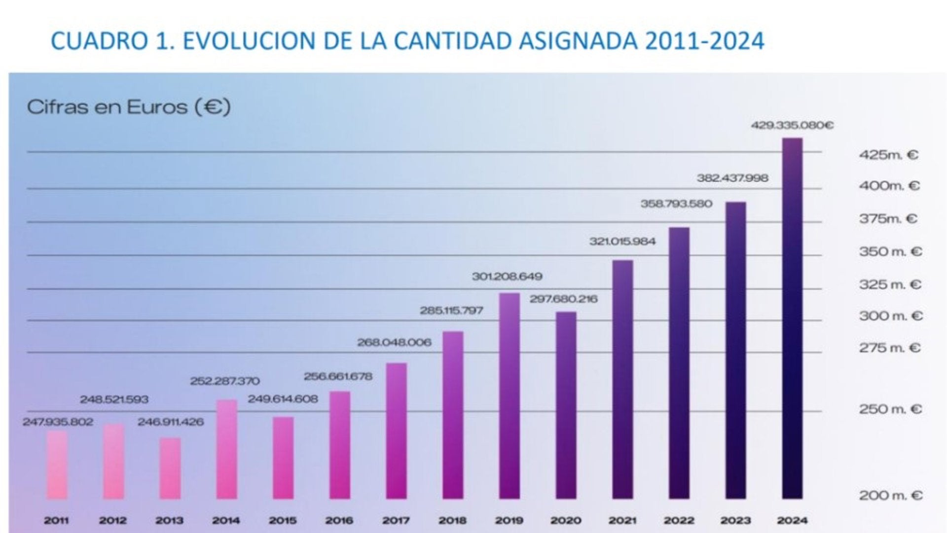 El 42,1% de los declarantes de Extremadura asignaron el 0,7% del IRPF a la Iglesia, segunda Comunidad que más marca esa casilla El 42,1% de los declarantes de Extremadura asignaron el 0,7% del IRPF a la Iglesia, segunda Comunidad que más marca esa casilla