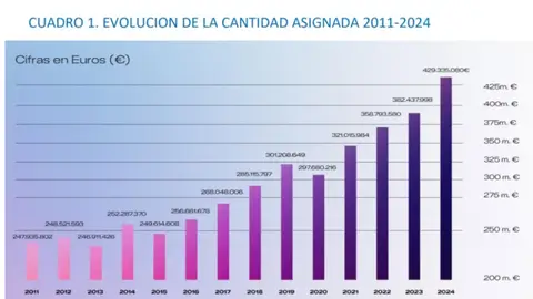 El 42,1% de los declarantes de Extremadura asignaron el 0,7% del IRPF a la Iglesia, segunda Comunidad que más marca esa casilla El 42,1% de los declarantes de Extremadura asignaron el 0,7% del IRPF a la Iglesia, segunda Comunidad que más marca esa casilla