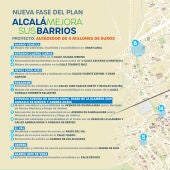 El Ayuntamiento de Alcalá de Henares suma una nueva fase a su plan de mejora de barrios