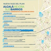 El Ayuntamiento de Alcalá de Henares suma una nueva fase a su plan de mejora de barrios El Ayuntamiento de Alcalá de Henares suma una nueva fase a su plan de mejora de barrios