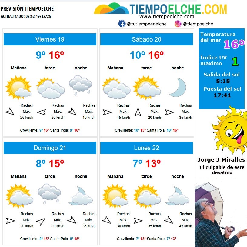 Elche, Santa Pola y Crevillent esperan el fin de semana previo a Navidad frío y nubosidad variable Elche, Santa Pola y Crevillent esperan el fin de semana previo a Navidad frío y nubosidad variable