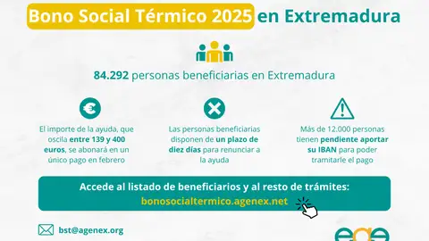 Publicado el listado de los beneficiarios que recibirán el Bono Social Térmico 2025 que llegará a 84.292 hogares de Extremadura Publicado el listado de los beneficiarios que recibirán el Bono Social Térmico 2025 que llegará a 84.292 hogares de Extremadura