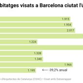 Costa: "Hem d'innundar d'oferta el mercat de l'habitatge"