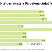 Costa: "Hem d'innundar d'oferta el mercat de l'habitatge" Costa: "Hem d'innundar d'oferta el mercat de l'habitatge"
