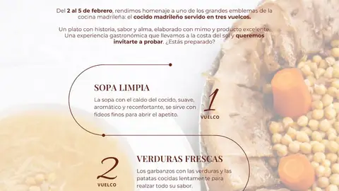 El cocido madrileño de La Máquina cruza Despeñaperros y se convierte en el nuevo ritual de invierno en Málaga gastro