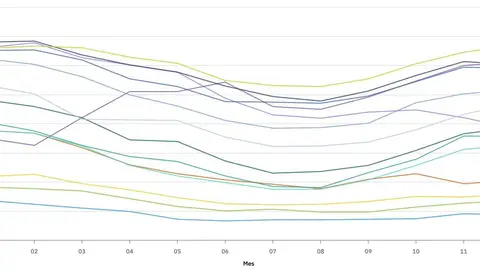 Altea cierra el mes de diciembre de 2025 con menos de 1.000 personas en situación de desempleo Altea cierra el mes de diciembre de 2025 con menos de 1.000 personas en situación de desempleo