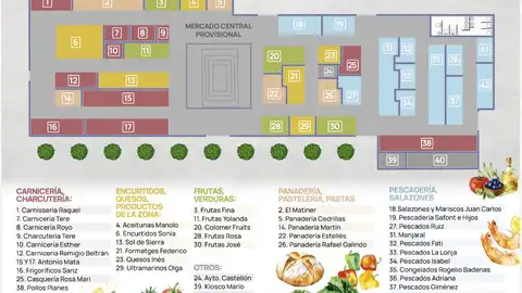 Comercio instalará nuevos paneles informativos para facilitar la adaptación al mercado provisional de Santa Clara Comercio instalará nuevos paneles informativos para facilitar la adaptación al mercado provisional de Santa Clara