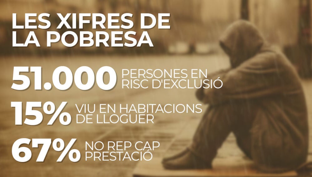 Les xifres de la pobresa que reflecteix el darrer estudi de Foessa, reflecteixen una realitat creixent al país