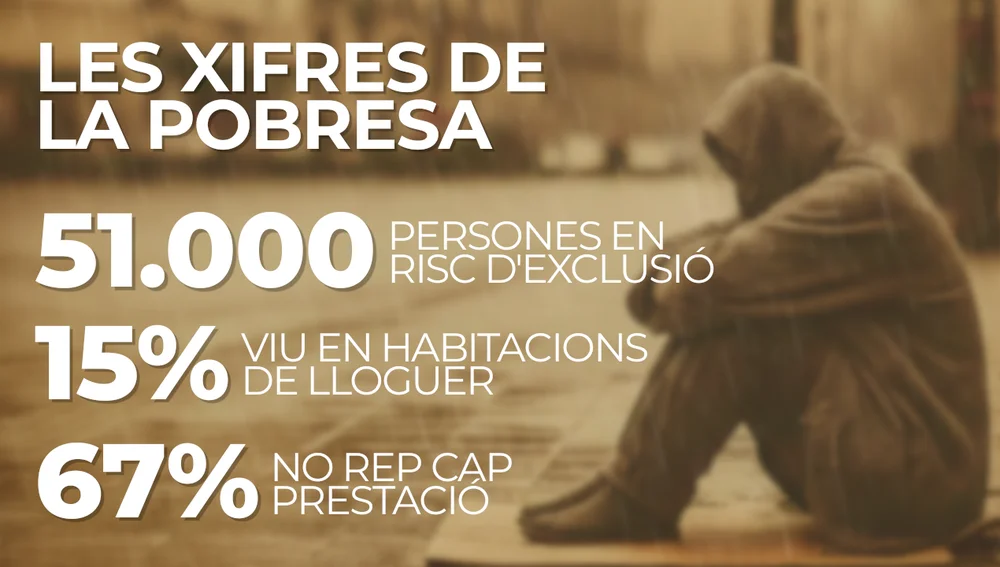 Les xifres de la pobresa que reflecteix el darrer estudi de Foessa, reflecteixen una realitat creixent al país Les xifres de la pobresa que reflecteix el darrer estudi de Foessa, reflecteixen una realitat creixent al país