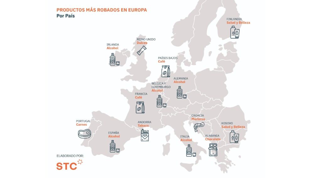 Estos son los productos más robados en Europa.