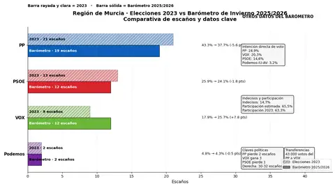 Barómetro Invierno 2025 Barómetro Invierno 2025