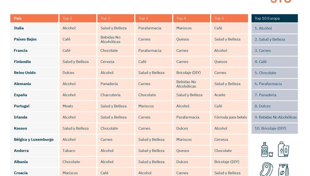 Tabla con los productos más hurtados Tabla con los productos más hurtados