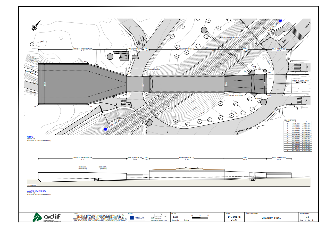 Comienzan las obras en el Puente del Hierro, último punto conflictivo del Plan de Tormentas de Valdepeñas Comienzan las obras en el Puente del Hierro, último punto conflictivo del Plan de Tormentas de Valdepeñas