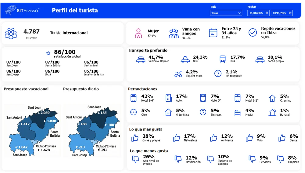 Pantallazo de los datos que ofrece el SIT Eivissa Pantallazo de los datos que ofrece el SIT Eivissa