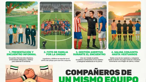 Nace ‘RFEXF Lazos’, un protocolo de Convivencia y Respeto Nace ‘RFEXF Lazos’, un protocolo de Convivencia y Respeto