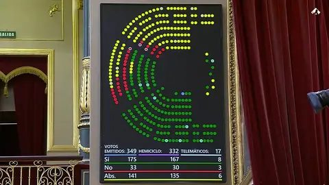 Junts per Catalunya i Esquerra Republicana faciliten l’aprovació del primer decret anticrisi del govern espanyol Junts per Catalunya i Esquerra Republicana faciliten l’aprovació del primer decret anticrisi del govern espanyol