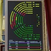 Junts per Catalunya i Esquerra Republicana faciliten l’aprovació del primer decret anticrisi del govern espanyol Junts per Catalunya i Esquerra Republicana faciliten l’aprovació del primer decret anticrisi del govern espanyol