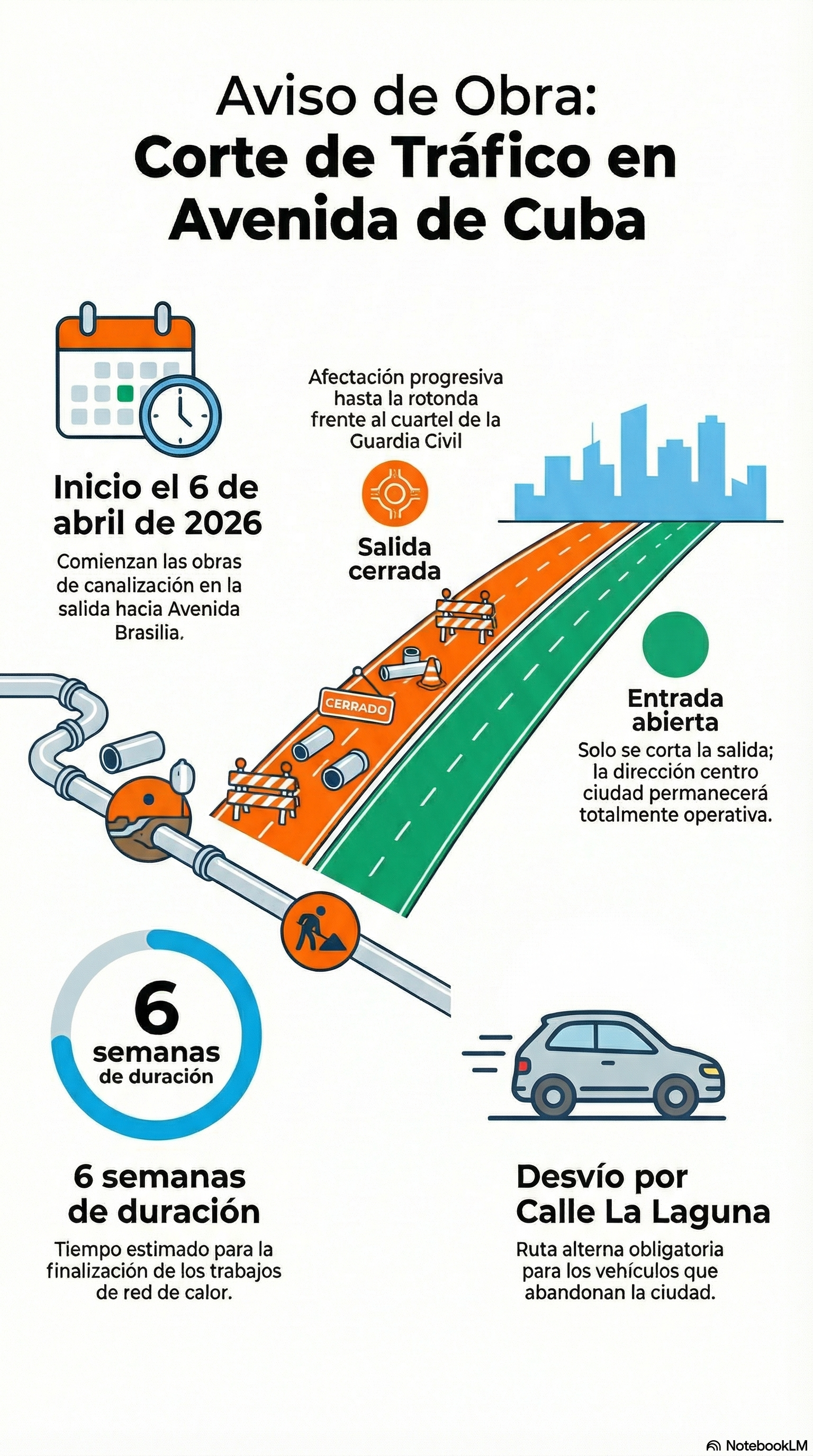 La nueva fase de los trabajos de la Red de Calor se iniciará el 6 de abril en la avenida de Cuba La nueva fase de los trabajos de la Red de Calor se iniciará el 6 de abril en la avenida de Cuba