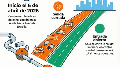 La nueva fase de los trabajos de la Red de Calor se iniciará el 6 de abril en la avenida de Cuba .