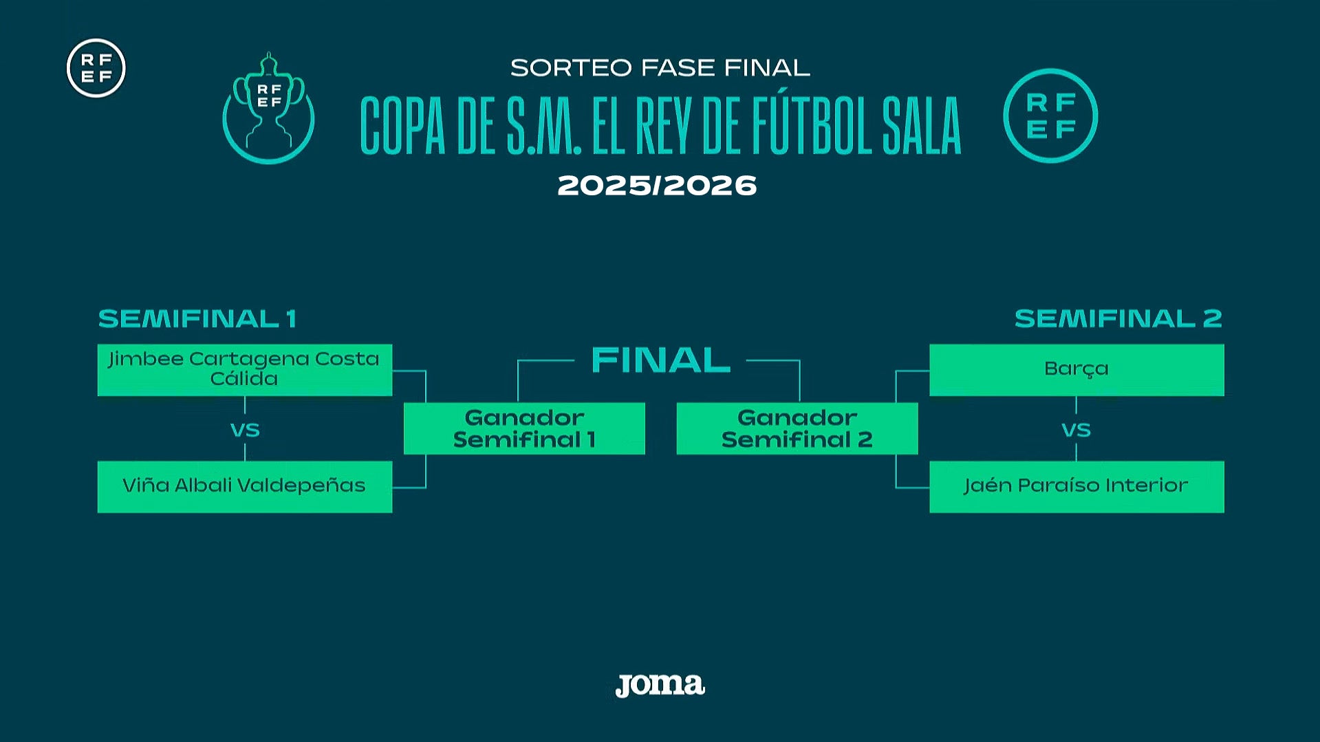 Definidas las semifinales de la Copa del Rey de fútbol sala que se celebrará en Cáceres Definidas las semifinales de la Copa del Rey de fútbol sala que se celebrará en Cáceres