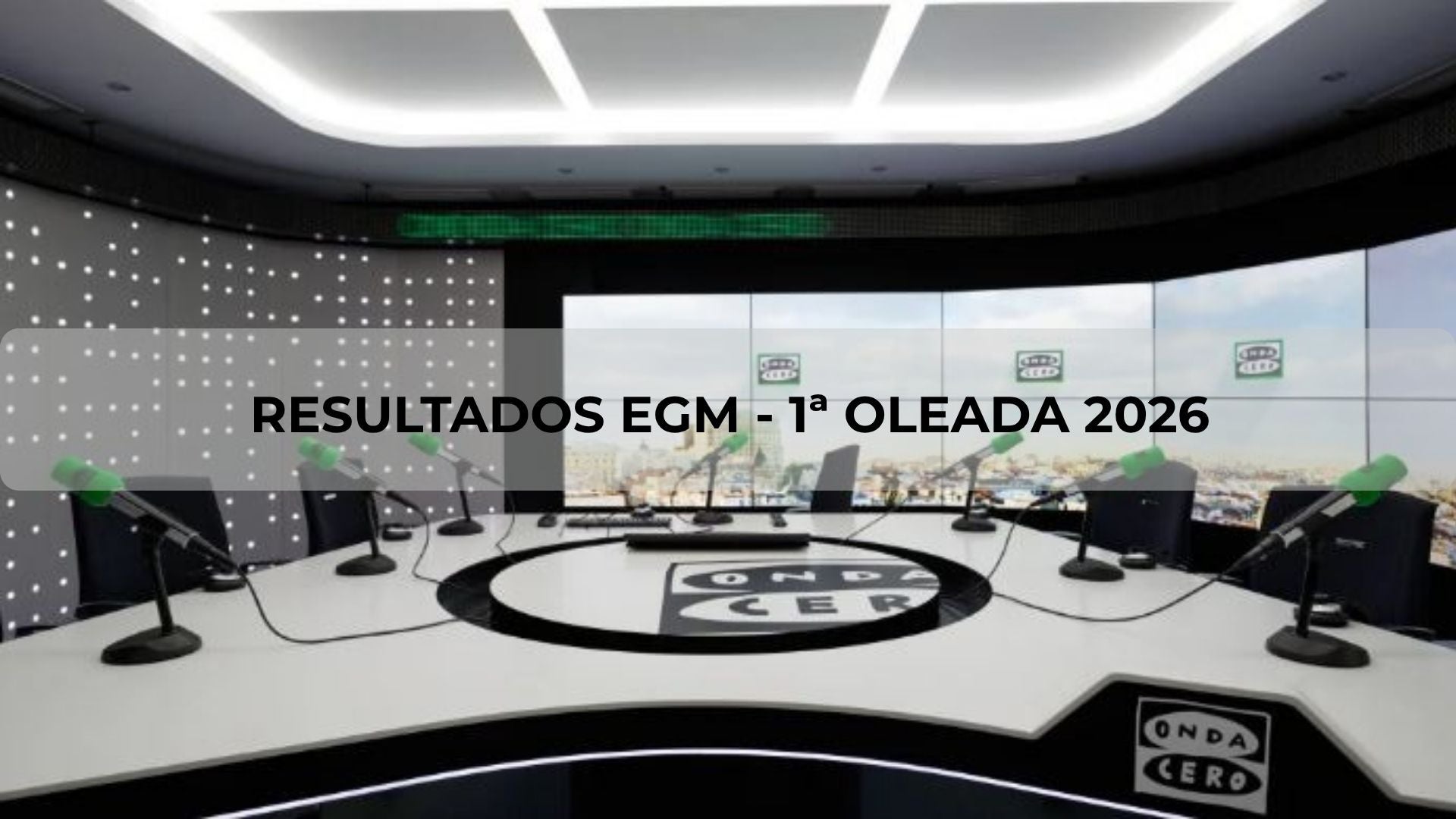 Onda Cero Valencia alcanza los 175.000 oyentes diarios en la 1ª Ola del EGM de 2026 y crece en 32.000 nuevos seguidores Onda Cero Valencia alcanza los 175.000 oyentes diarios en la 1ª Ola del EGM de 2026 y crece en 32.000 nuevos seguidores