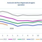 Evolución de los datos del paro en los últimos cinco años