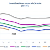 Evolución de los datos del paro en los últimos cinco años Evolución de los datos del paro en los últimos cinco años