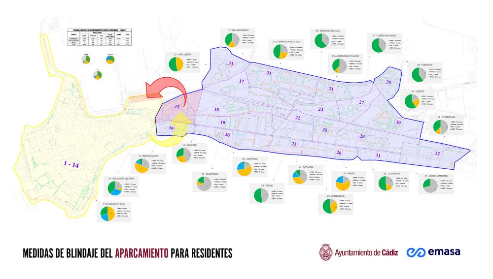 Plano de los nuevos aparcamientos en Cádiz