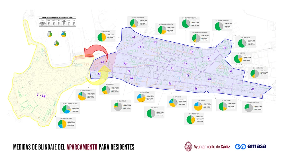 Plano de los nuevos aparcamientos en Cádiz Plano de los nuevos aparcamientos en Cádiz