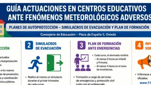 Toda Asturias está en aviso amarillo por calor extremo de hasta 35º Toda Asturias está en aviso amarillo por calor extremo de hasta 35º