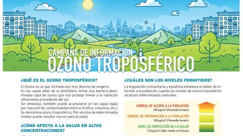 Cartel informativo sobre el ozono troposf&eacute;rico