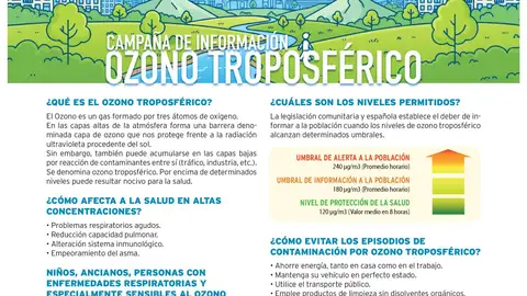 El Ayuntamiento de Alcalá de Henares activa una campaña informativa sobre el ozono troposférico Cartel informativo sobre el ozono troposférico