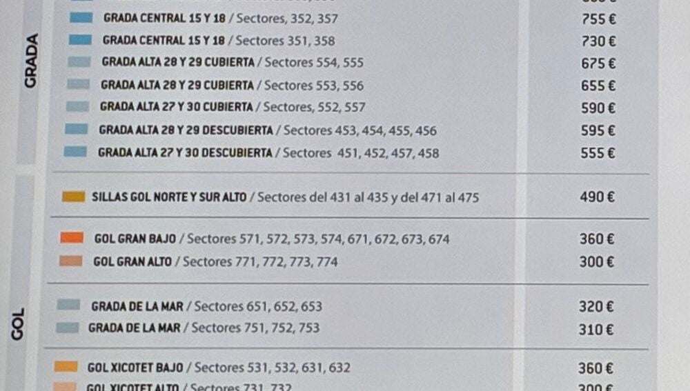 Tabla de precios de los abonos del Valencia CF para la temporada 25-26