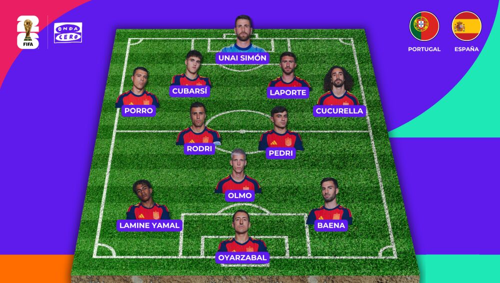 Once de España ante Portugal