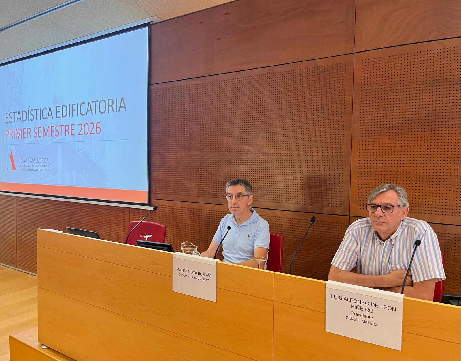 En Mallorca se han visado 1.300 nuevas viviendas en el primer semestre del año, casi un 29% más que en 2025 En Mallorca se han visado 1.300 nuevas viviendas en el primer semestre del año, casi un 29% más que en 2025